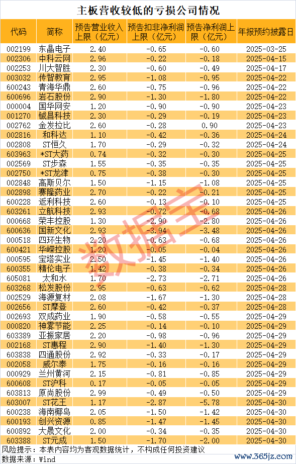 配资查询网站官网 5月6日起北交所为试点股票启用新证券代码