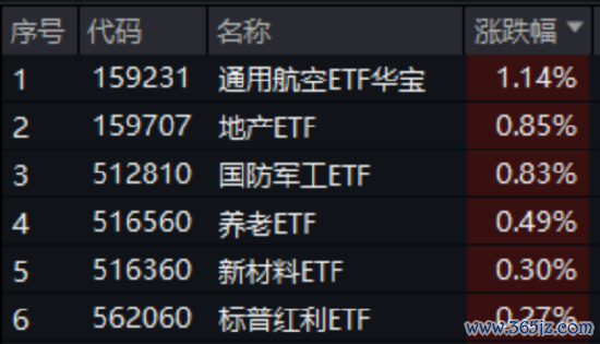 股票配资指南官方 即将开花结果？小米自研SoC芯片来袭，国产替代有望再进一步！国防军工再度拉升，159231劲涨1.14%